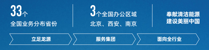 <p>33个</p> <p>全国业务分布省份</p> <p>J个全国办公区域<br/>北京、西安、南京</p> <p>奉献清洁能源<br/>建设美丽中国</p> <p>立足龙源</p> <p>服务集团</p> <p>面向全行业</p>