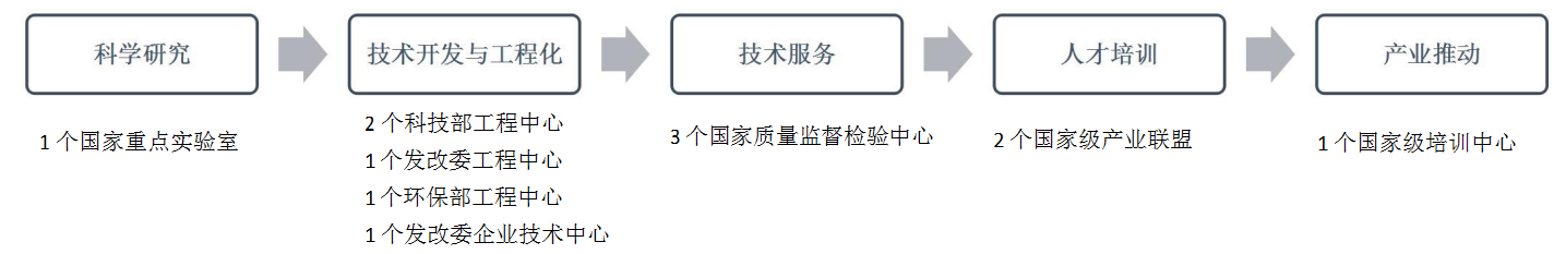 发展平台.png