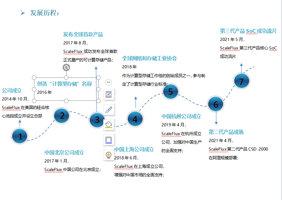 锐开1.png
