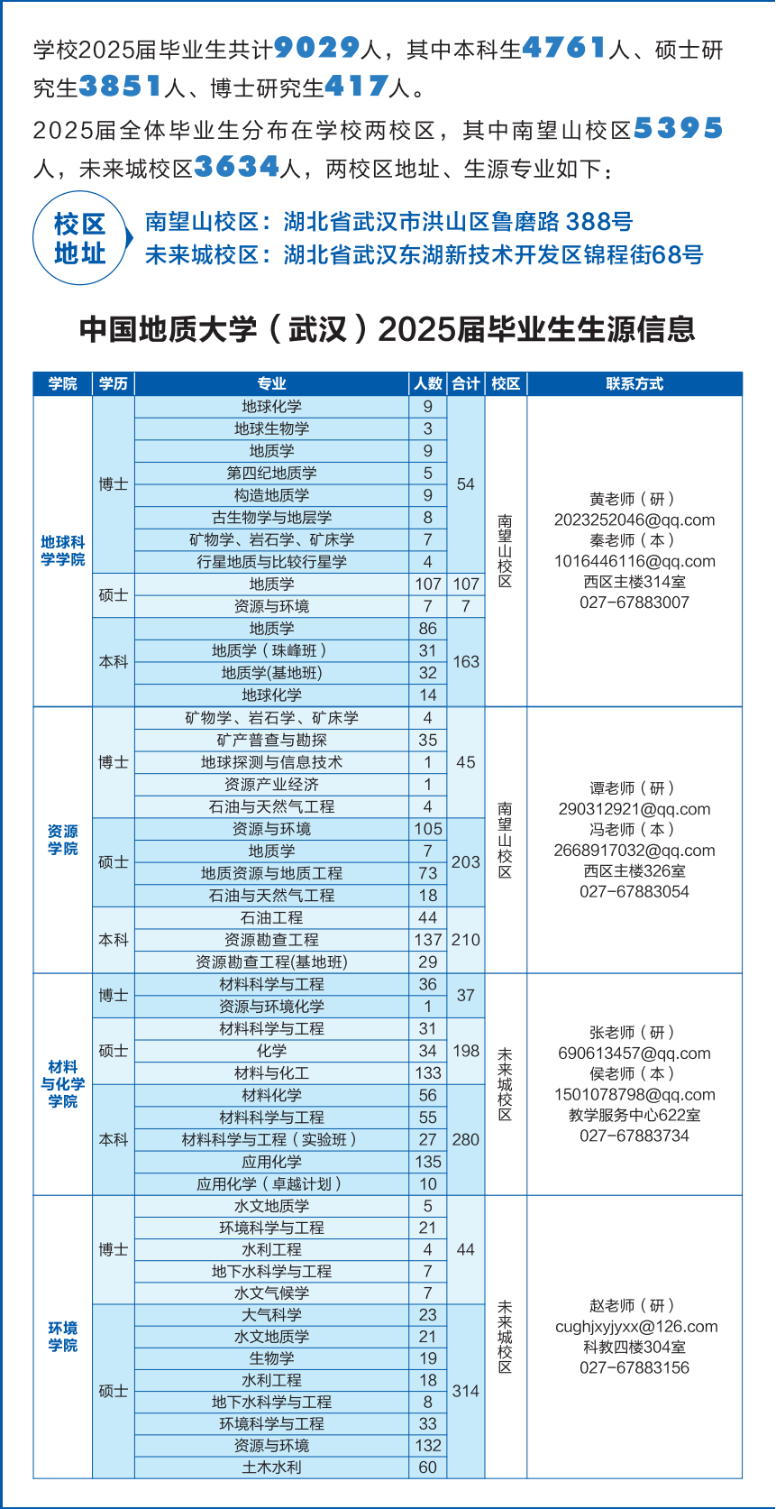 7-15-2025届毕业生生源信息_2_00.png