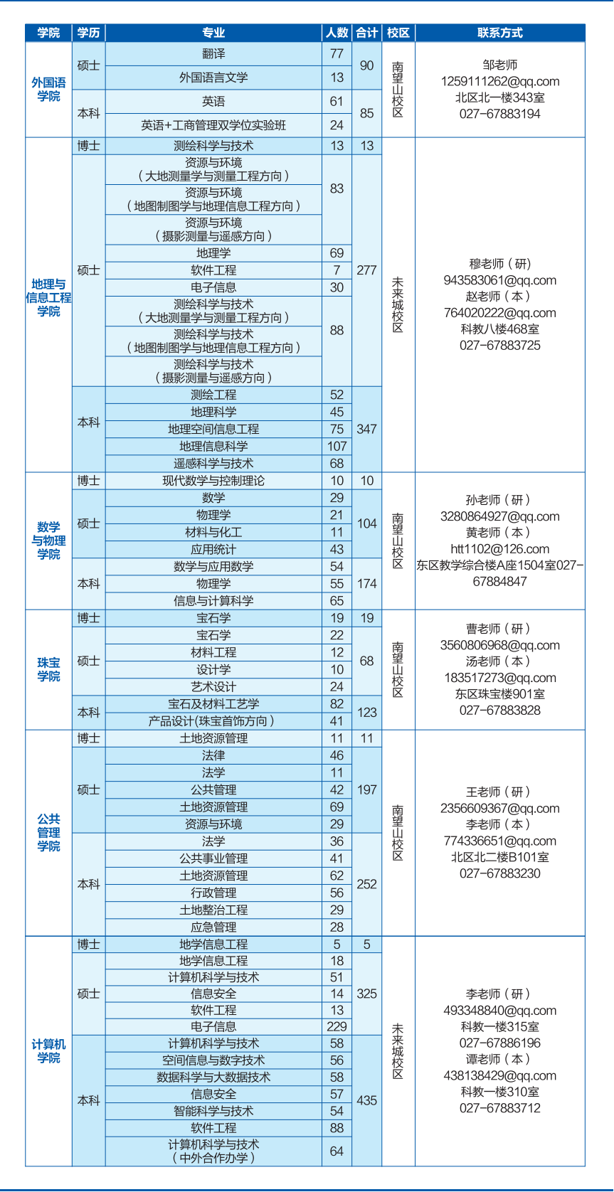 7-15-2025届毕业生生源信息_2_00(1).png