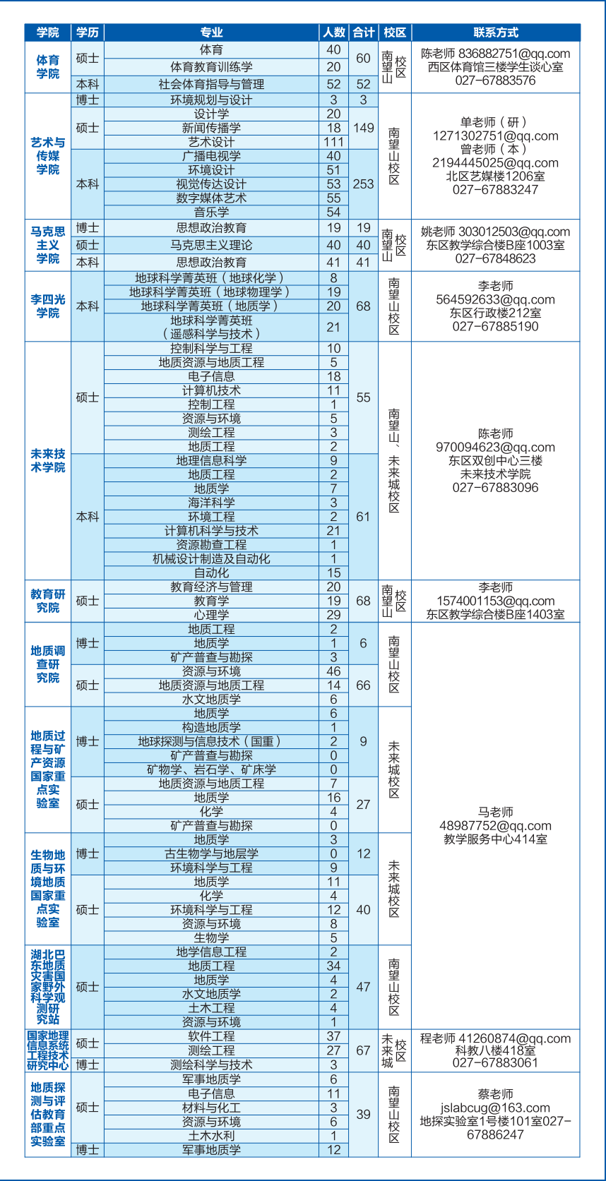 7-15-2025届毕业生生源信息_2_00(2).png