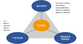 <p>。日平H酶与工N基商重</p> <p>重点实检室力学阶重</p> <p>电压4RH重</p> <p>Tee4与工I2e文料面</p> <p>,国1料与工更号究料富</p> <p>qa</p> <p>电产品</p> <p>电店产品研发团队</p> <p>电品</p> <p>开产品</p> <p>面级高校和</p> <p>产品开发部</p> <p>科研机构</p>