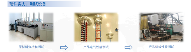 <p>硬件实力:测试设备</p> <p>原材料分析和测试</p> <p> </p> <p> </p> <p>产品电气性能测试</p> <p>产品机械性能测试</p>